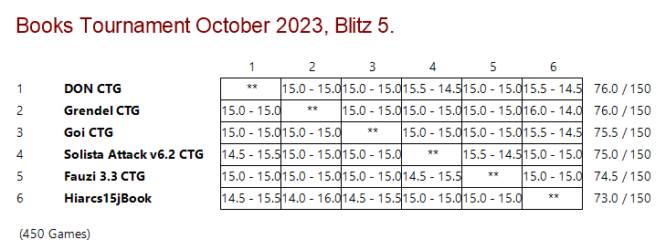 Books Tournament October 2023